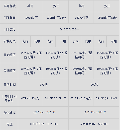 鬆下新銳帝香蕉视频成人在线產品規格.png