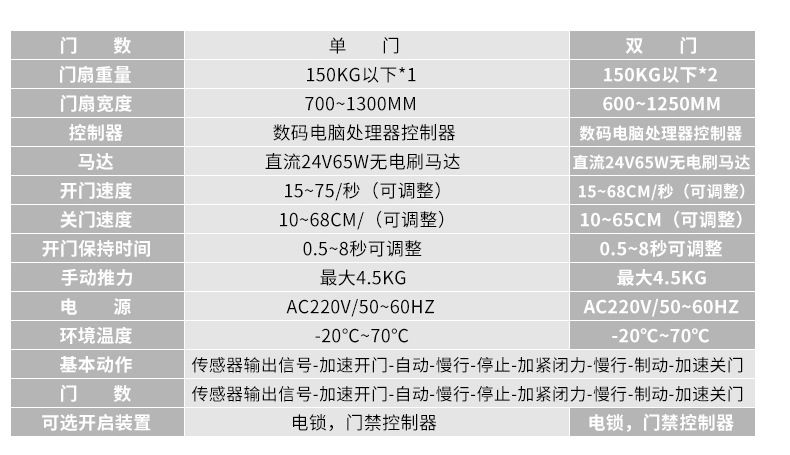 淨化門-香蕉视频成人在线技參數