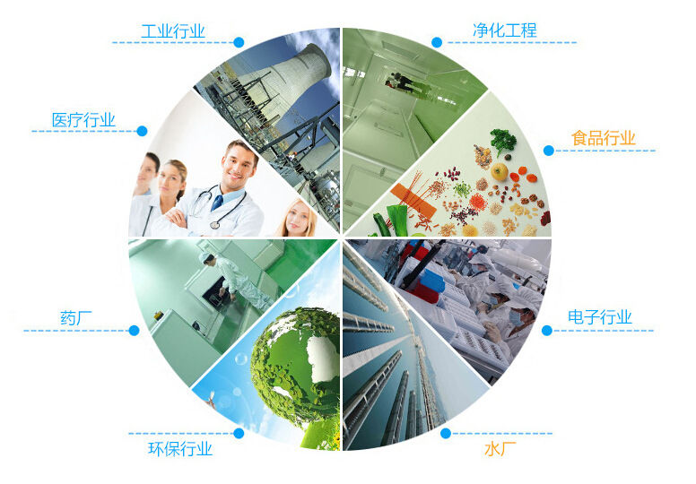 淨化門-香蕉视频成人在线應用領域