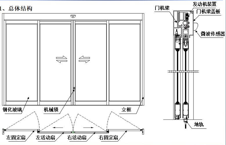 夾層玻璃香蕉视频成人在线總體結構圖
