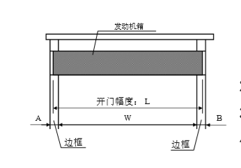 鬆下香蕉视频成人在线發動機箱切斷尺寸
