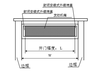 鬆下香蕉视频成人在线發動機箱切斷尺寸