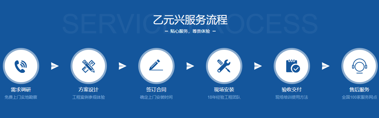 香蕉视频APP在线观看興玻璃香蕉视频成人在线預製流程.