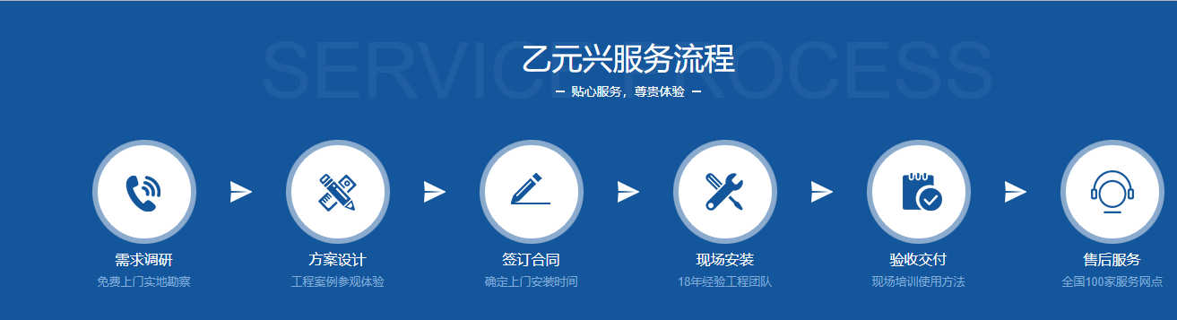 鬆下型材香蕉视频成人在线定製服務流程
