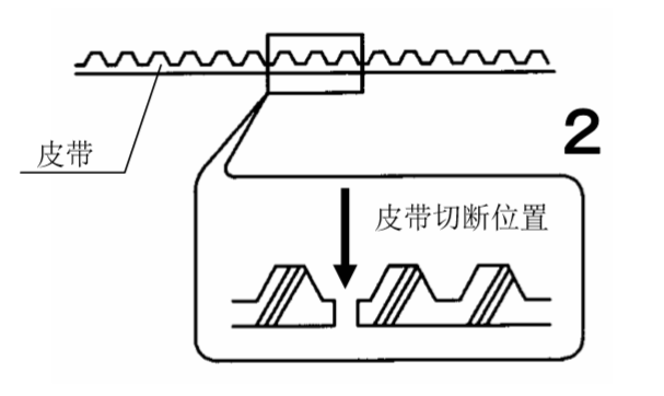 香蕉视频成人在线皮帶切斷圖
