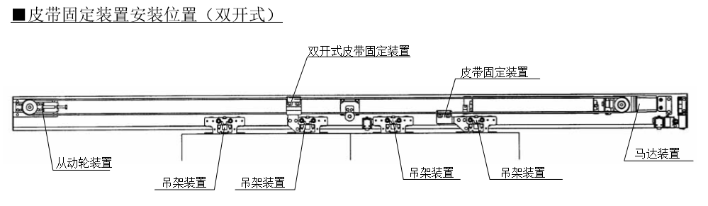 雙開香蕉视频成人在线皮帶固定安裝位置