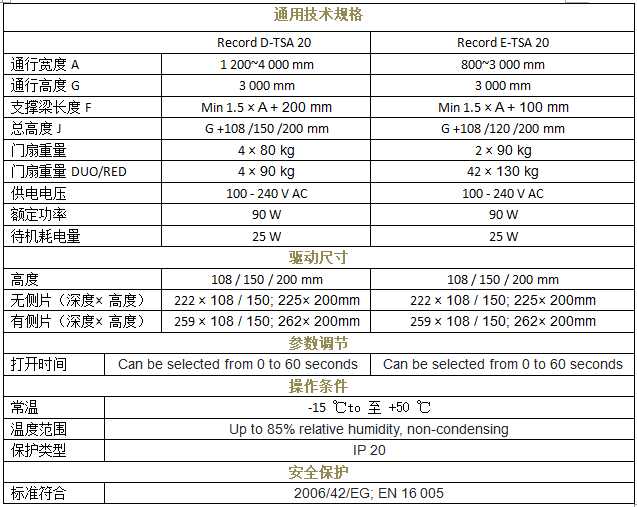 瑞可達 TSA 20重疊香蕉视频成人在线技術參數 瑞可達 TSA 20重疊香蕉视频成人在线技術參數