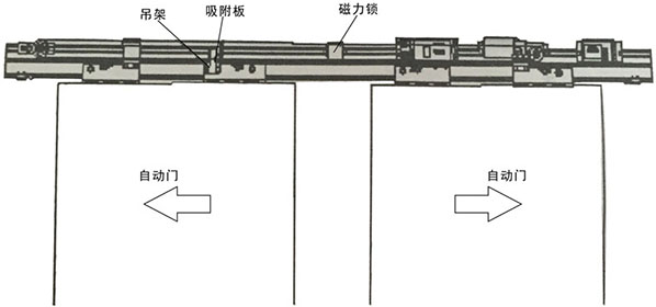 香蕉视频成人在线磁力鎖安裝主體結構（示圖）