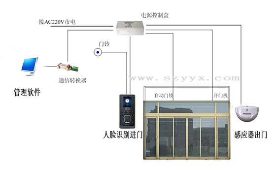 香蕉视频成人在线-係統連接示圖