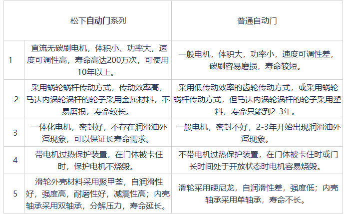 鬆下品牌香蕉视频成人在线與普通香蕉视频成人在线對比
