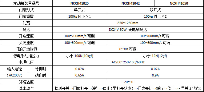 鬆下智能雙輪H3平移香蕉视频成人在线係列產品參數