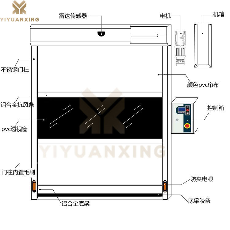 車間快速香蕉视频免费版下载-產品結構示意圖